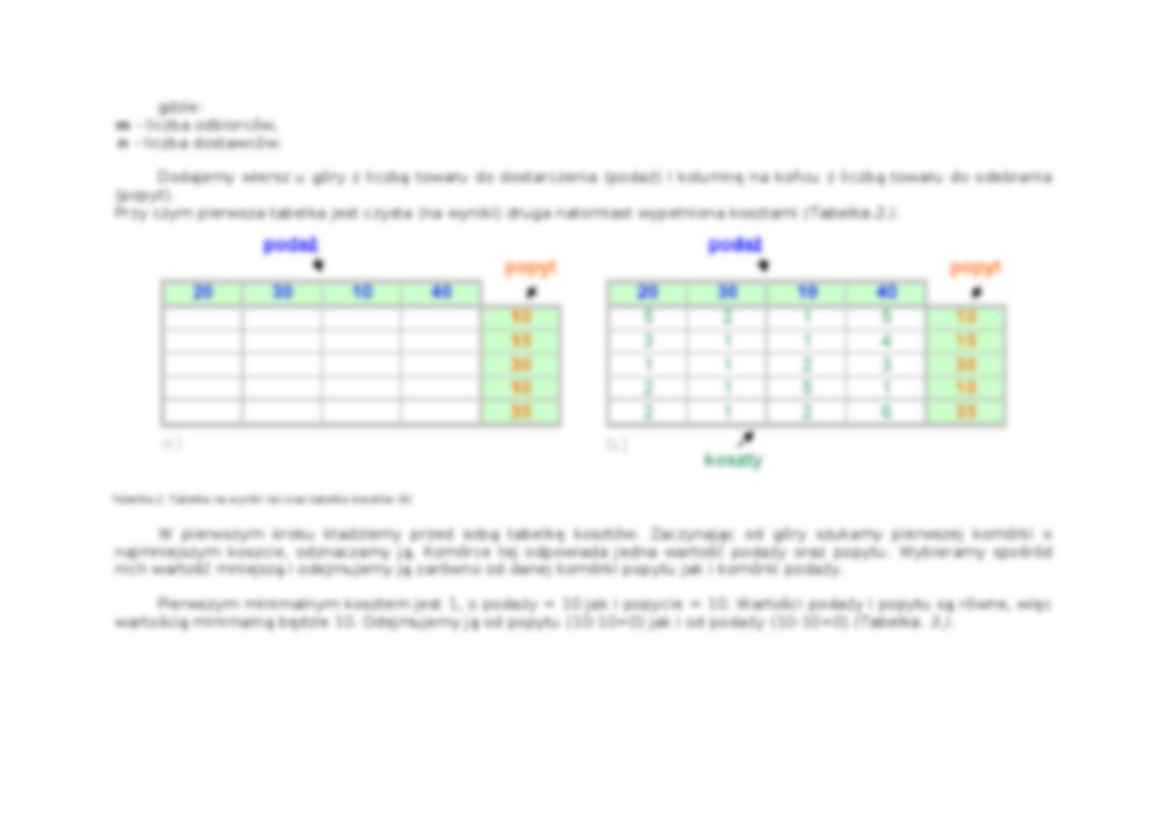 Problem transportowy - metoda najmniejszego elementu - strona 2