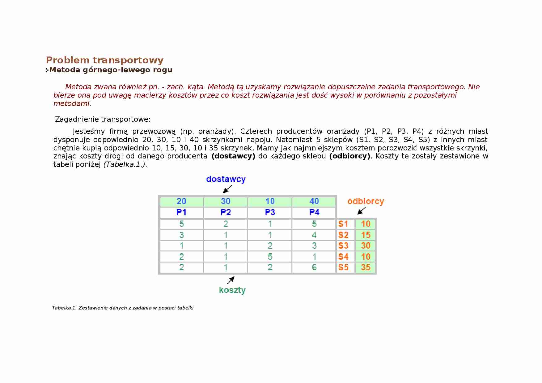 Problem transportowy- metoda gornego-lewego rogu - strona 1