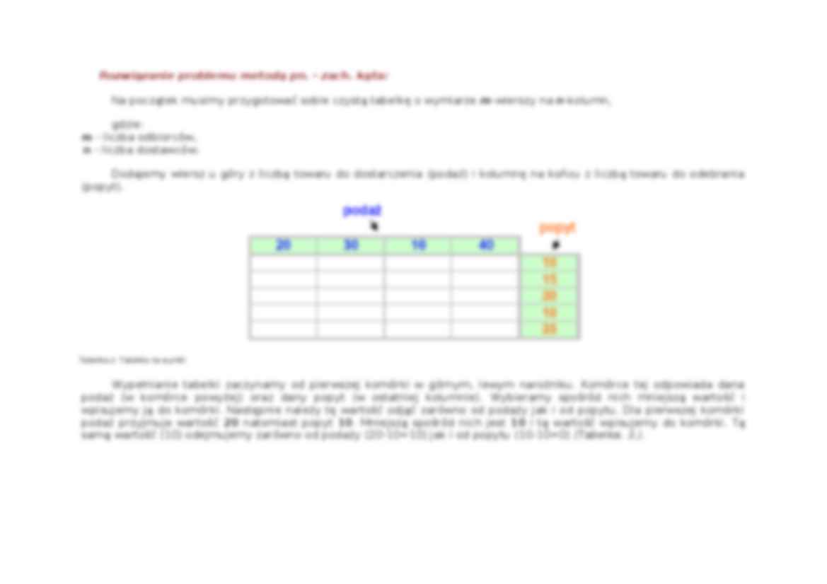 Problem transportowy- metoda gornego-lewego rogu - strona 2