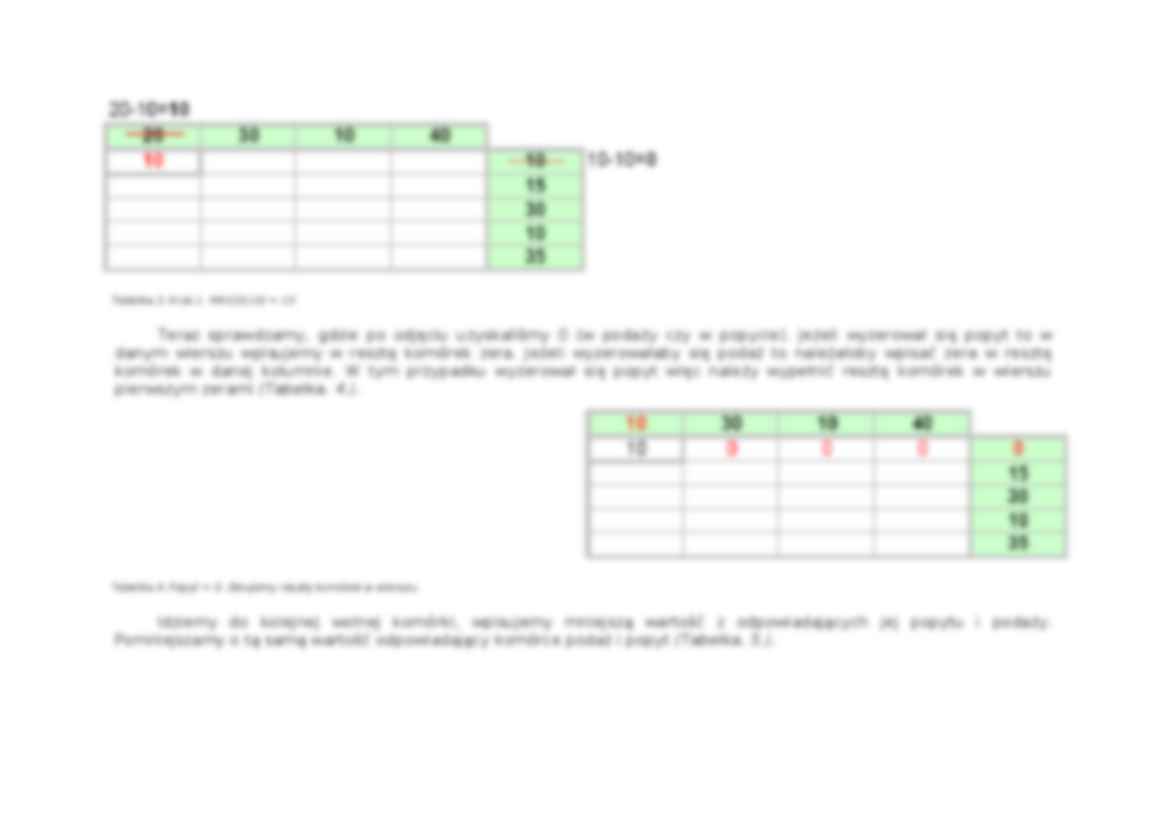 Problem transportowy- metoda gornego-lewego rogu - strona 3