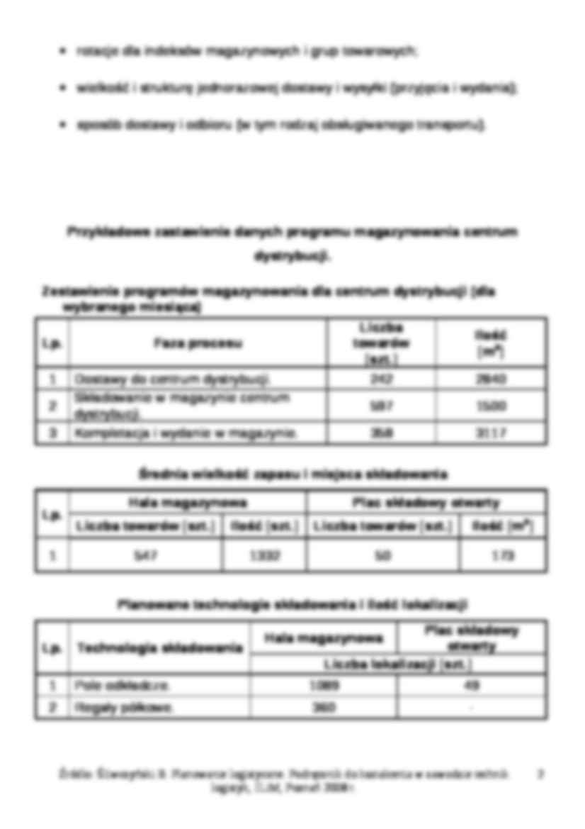 Analiza i planowanie centrum dystrybucji sieci dostaw - strona 2