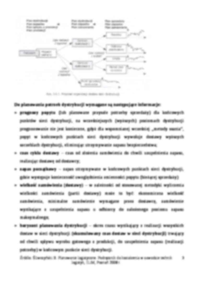 Planowanie potrzeb w sieci dystrybucji - strona 3
