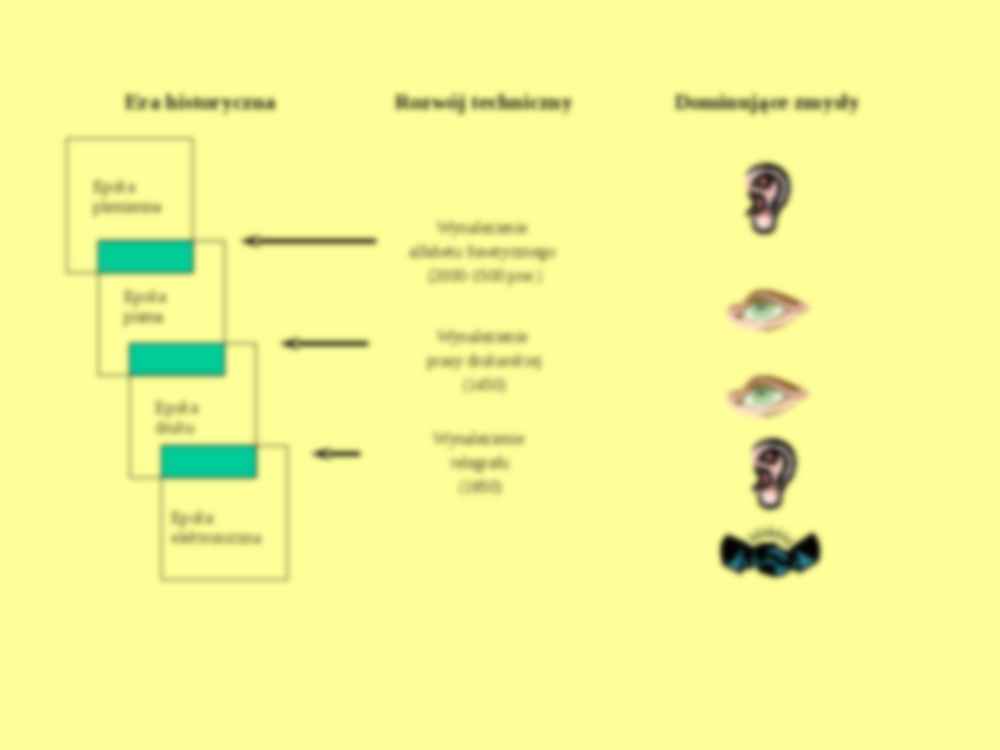 Nauka o komunikowaniu- wykład 7 - strona 3