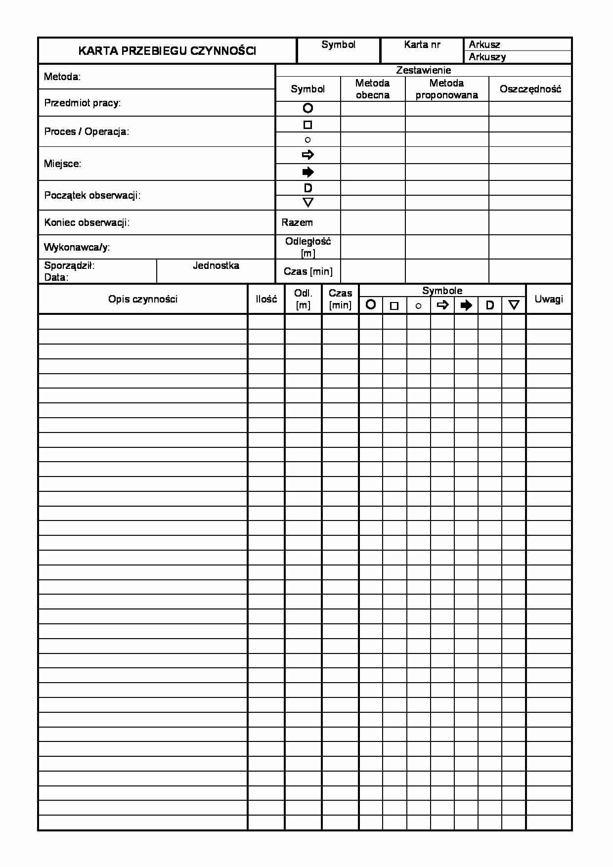 Karta przebiegu czynności - strona 1