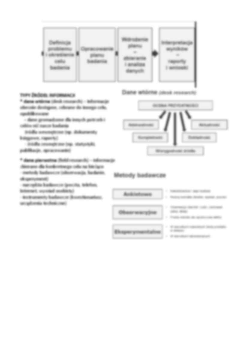 Badanie rynku - wykład - strona 2