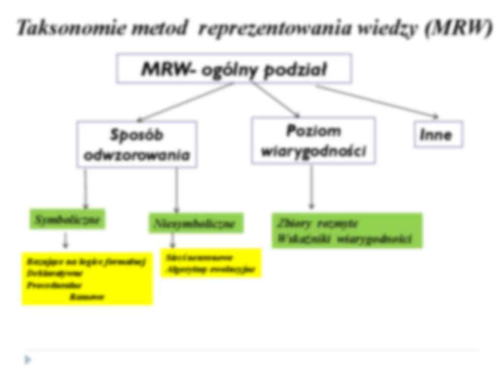 Reprezentowanie wiedzy w systemach inteligentnych - wykład - strona 2
