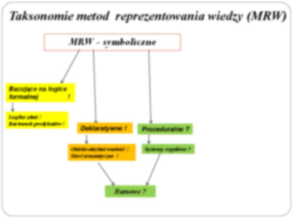 Reprezentowanie wiedzy w systemach inteligentnych - wykład - strona 3