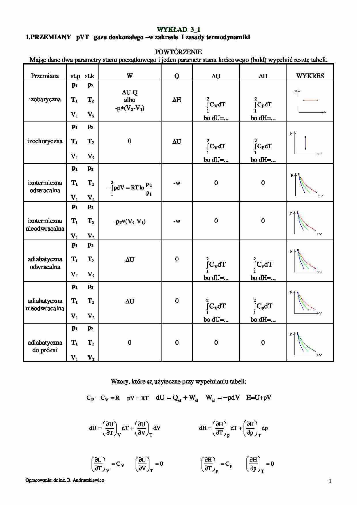 Wykład - PRZEMIANY pVT gazu doskonałego - strona 1