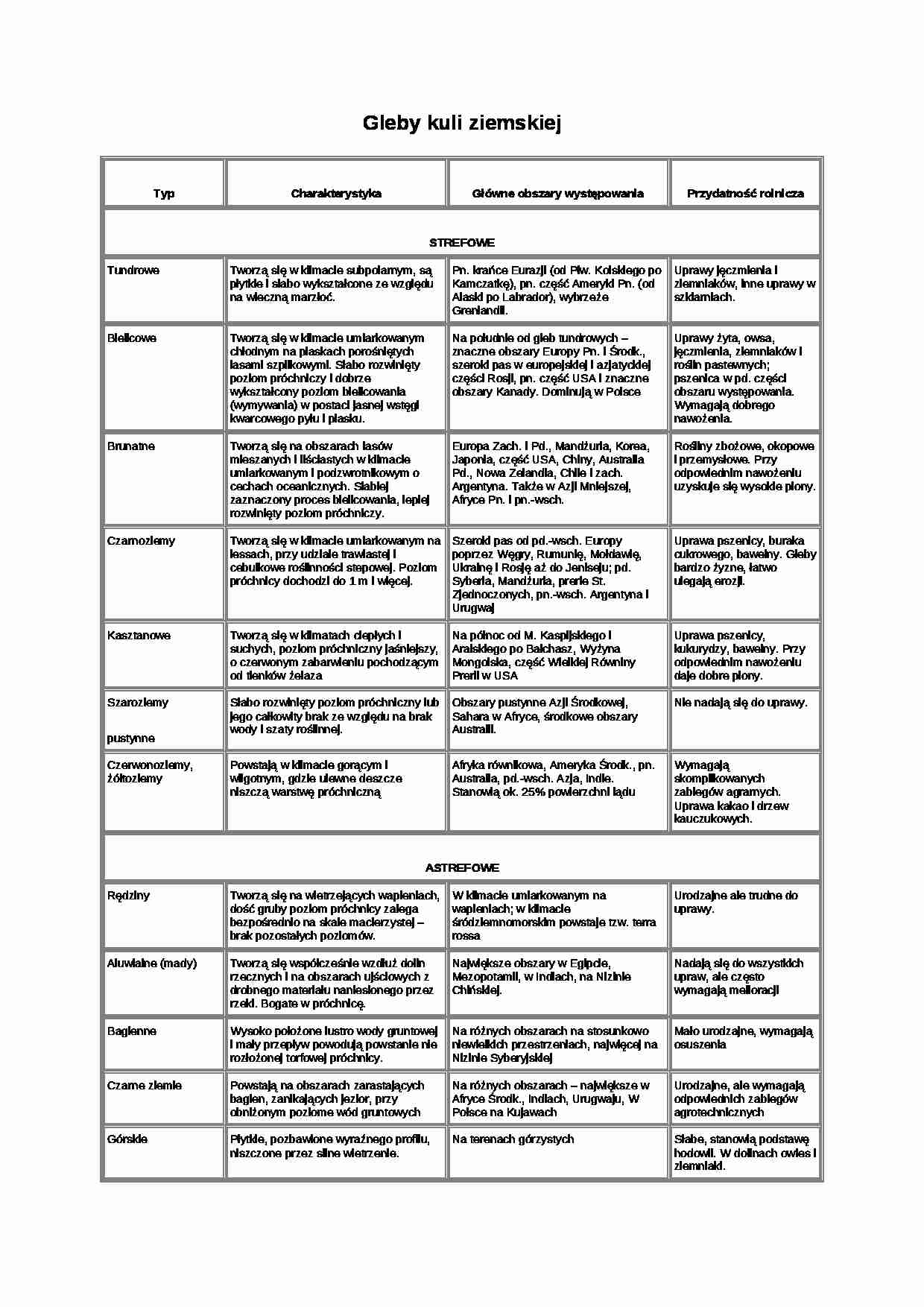 Wykład - gleby kuli ziemskiej - strona 1
