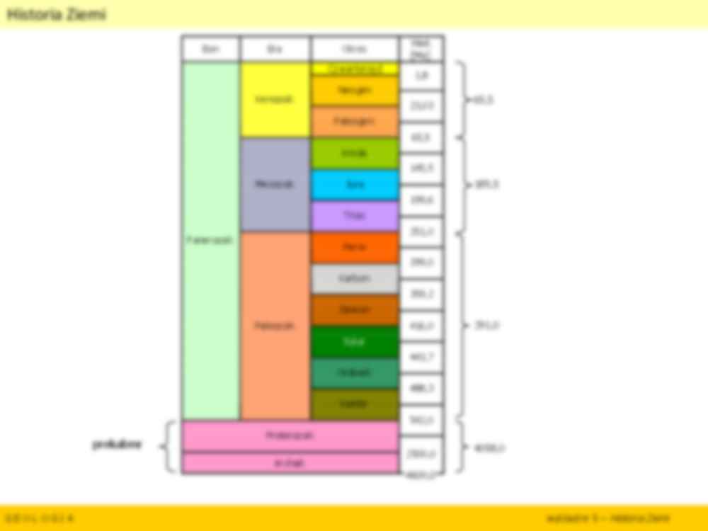 Historia Ziemi - wykład - strona 2