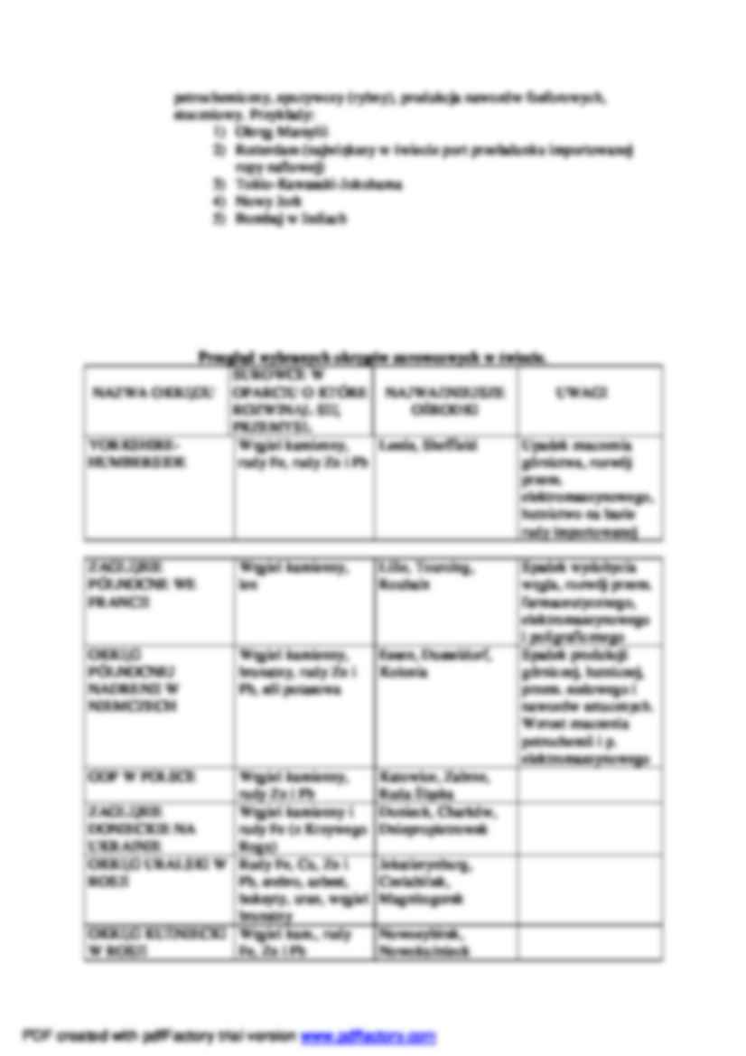 Okręgi przemysłowe - wykład - strona 2