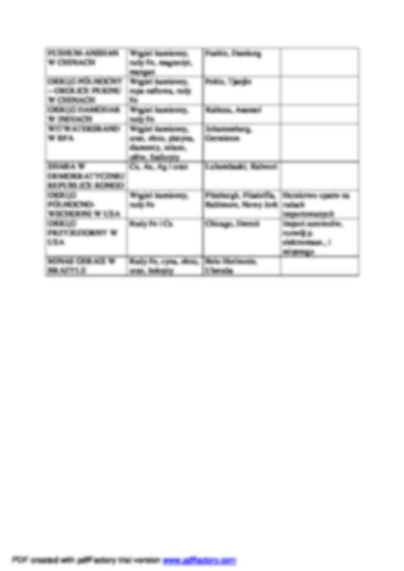 Okręgi przemysłowe - wykład - strona 3