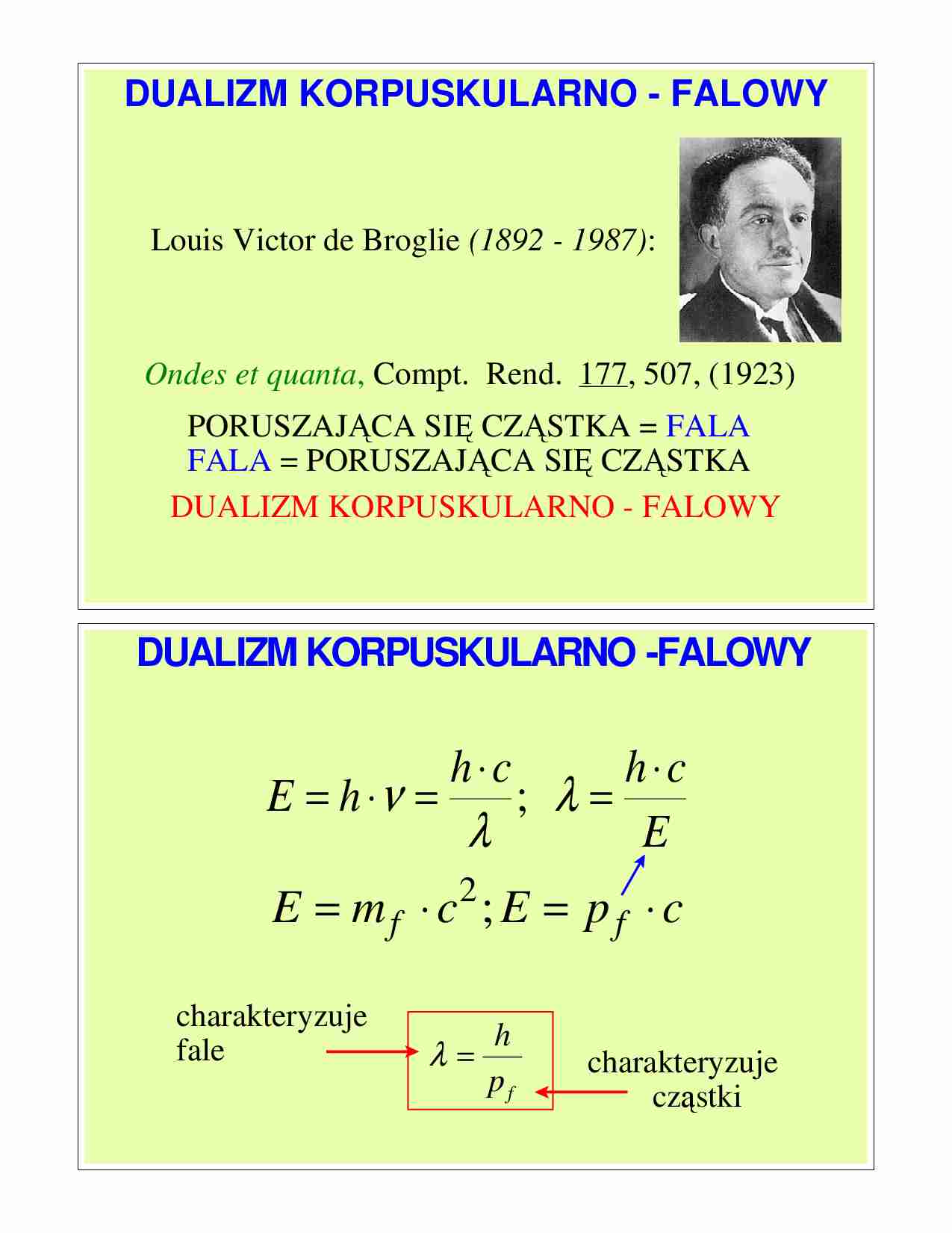 Dualizm korpuskularno-falowy - wykład - strona 1