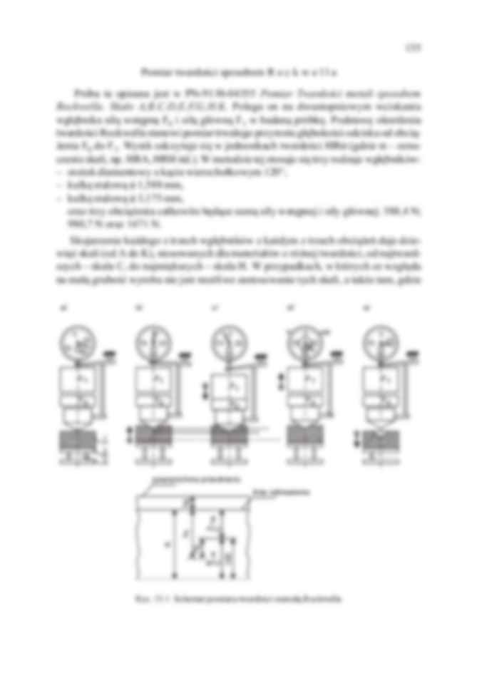 pomiar udarności i twardości stali - omówienie - strona 2