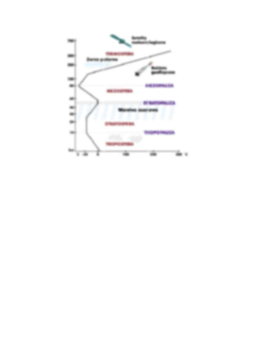 Atmosfera - Azot - strona 3