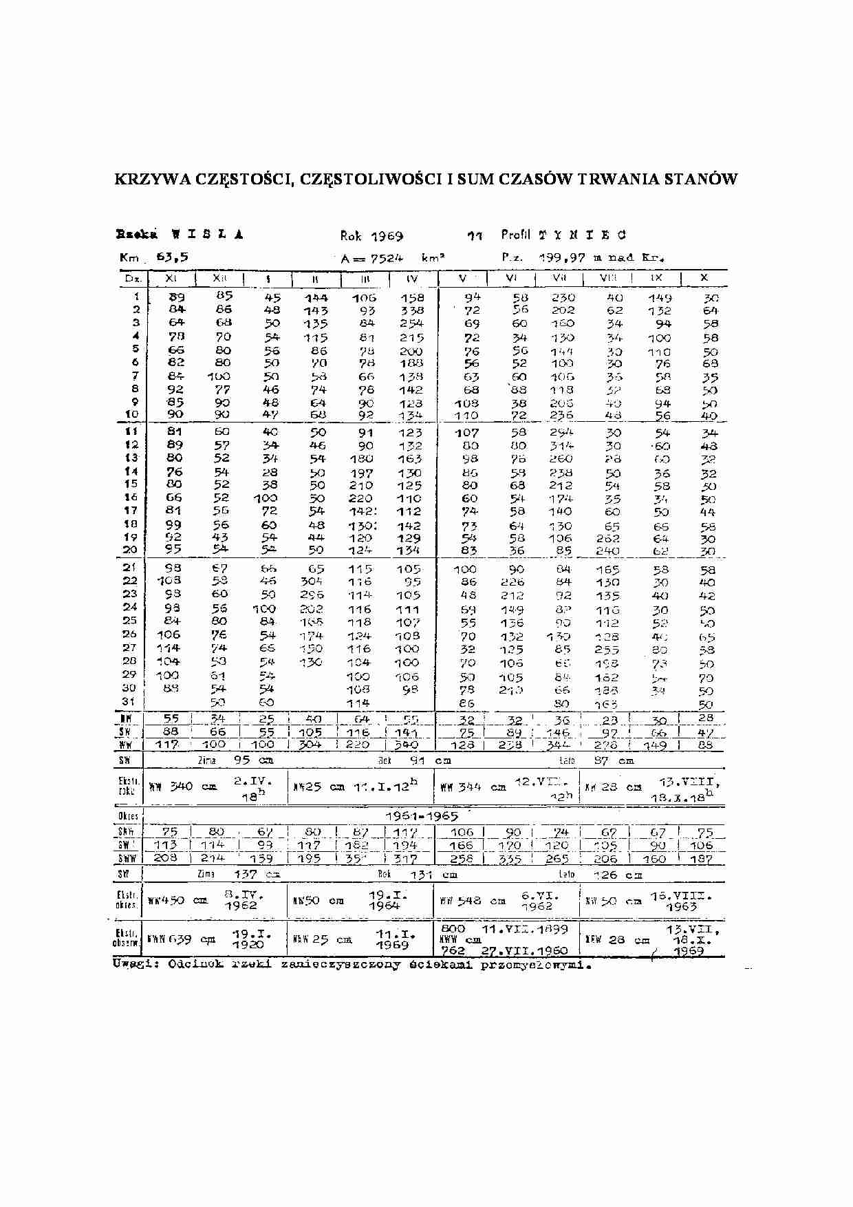 Krzywa częstości - strona 1