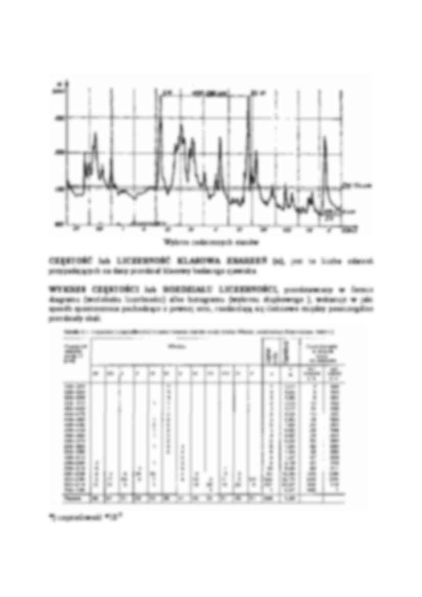 Krzywa częstości - strona 2