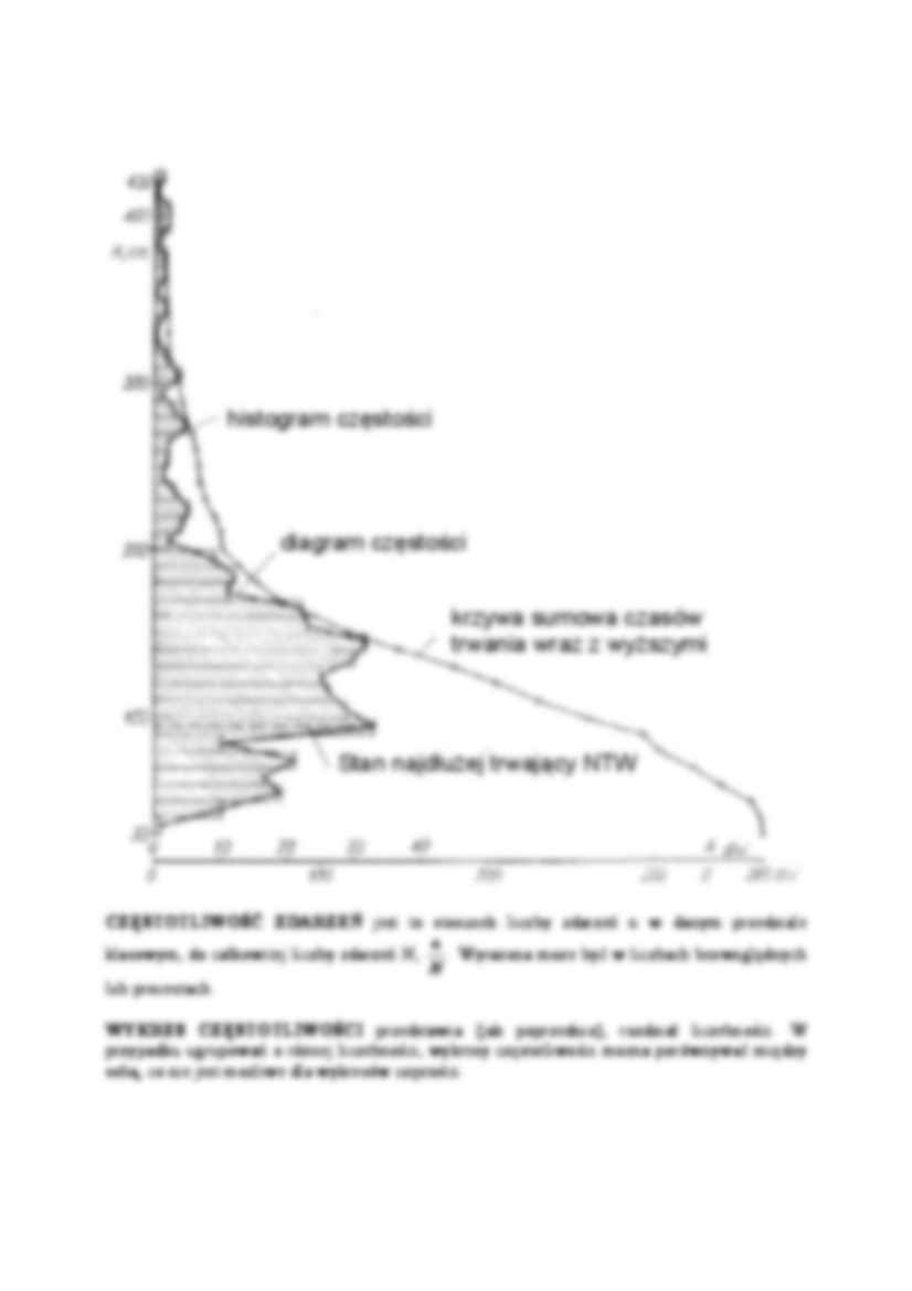 Krzywa częstości - strona 3