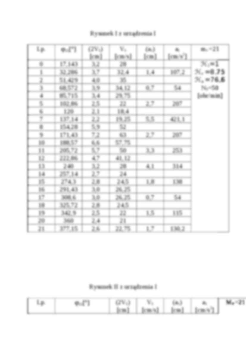 Metoda toru ocechowanego - strona 3