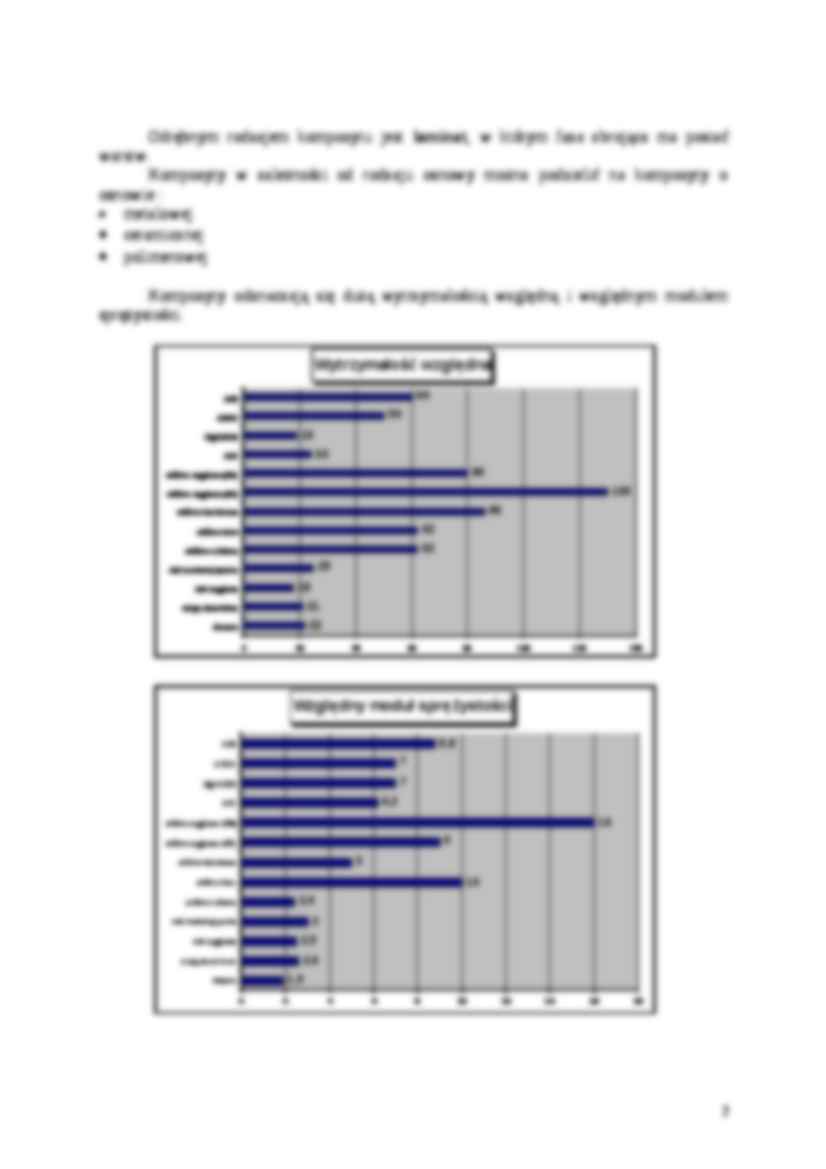 Kompozyty - omówienie - strona 2