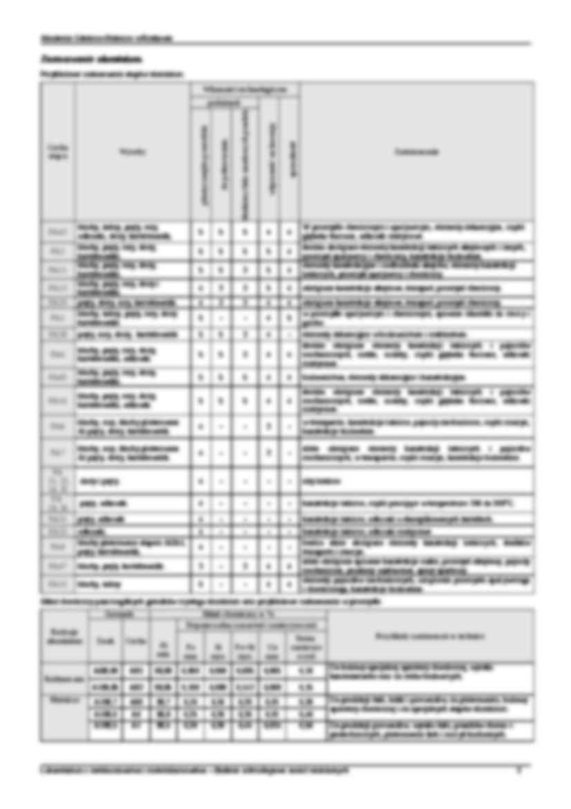 Metale nieżelazne - wykład - strona 3