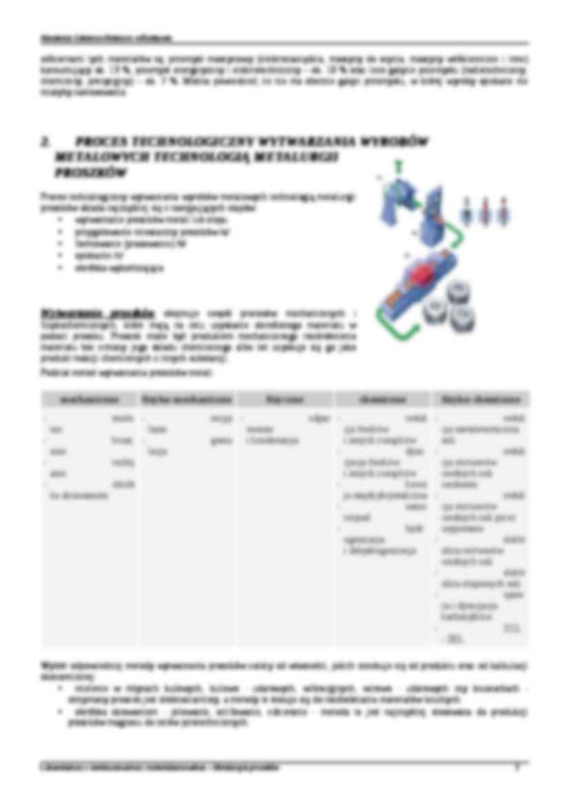 Metalurgia proszków - materiały ogólne - strona 2
