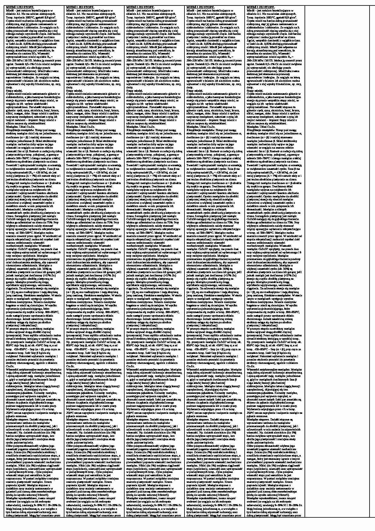 Miedz,aluminium - omówienie - strona 1