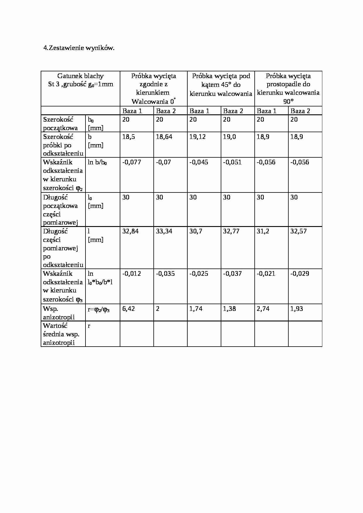 Gatunek blachy - omówienie - strona 1