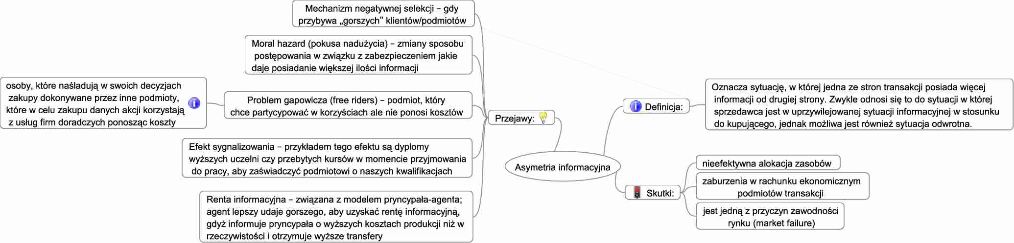 Asymetria informacyjna i jej przejawy - strona 1