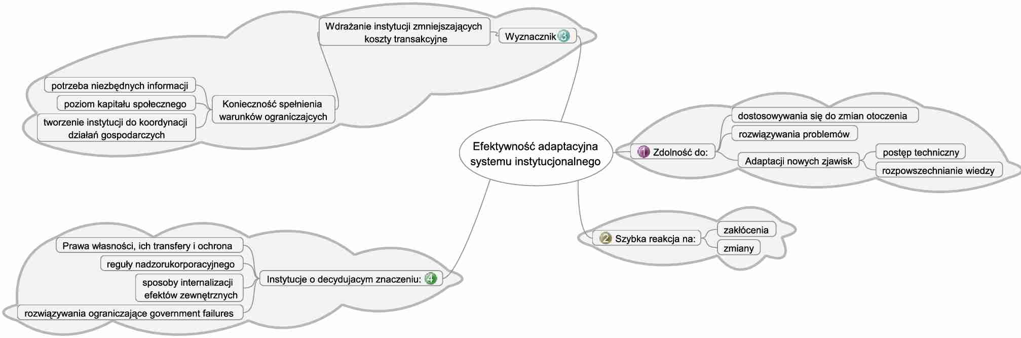 Efektywnosc adaptacyjna   systemu instytucjonalnego - strona 1