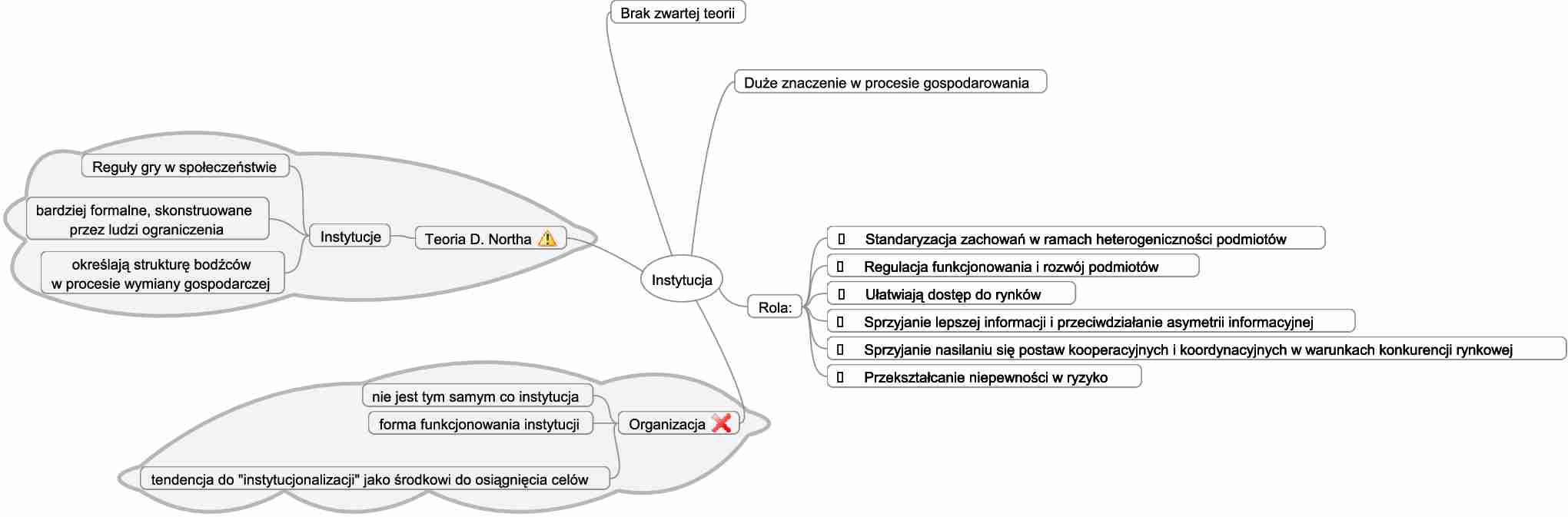 Istota, rola i spory definicyjne wokół terminu Instytucje - strona 1