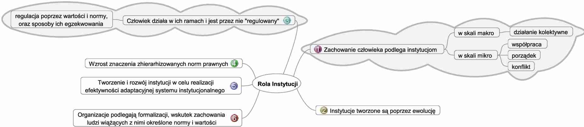 Obszary konsensusu w makroekonomii - rola instytucji - strona 1