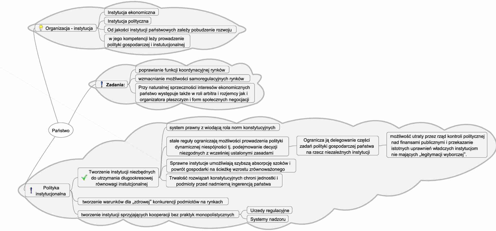Polityka instytucjonalna panstwa - strona 1