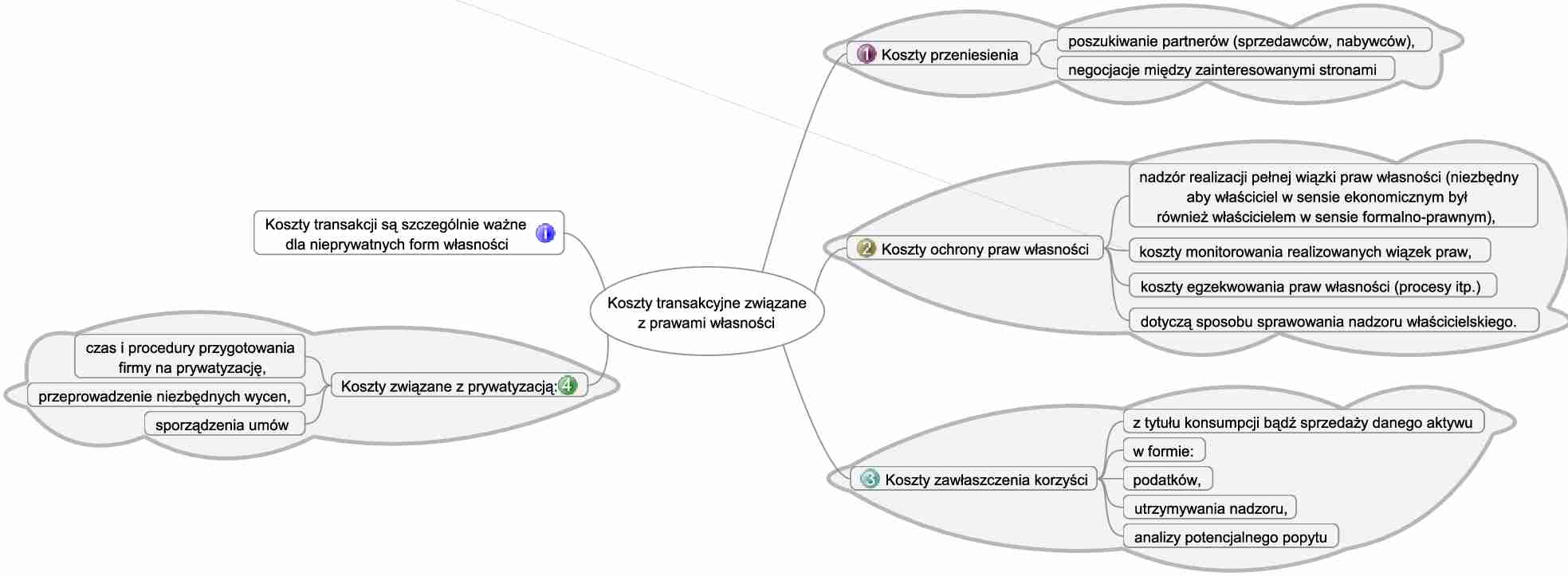 Prawa wlasnosci a koszty transakcyjne. - strona 1