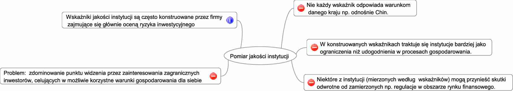 Problem mierzenia jakosci instytucji - strona 1