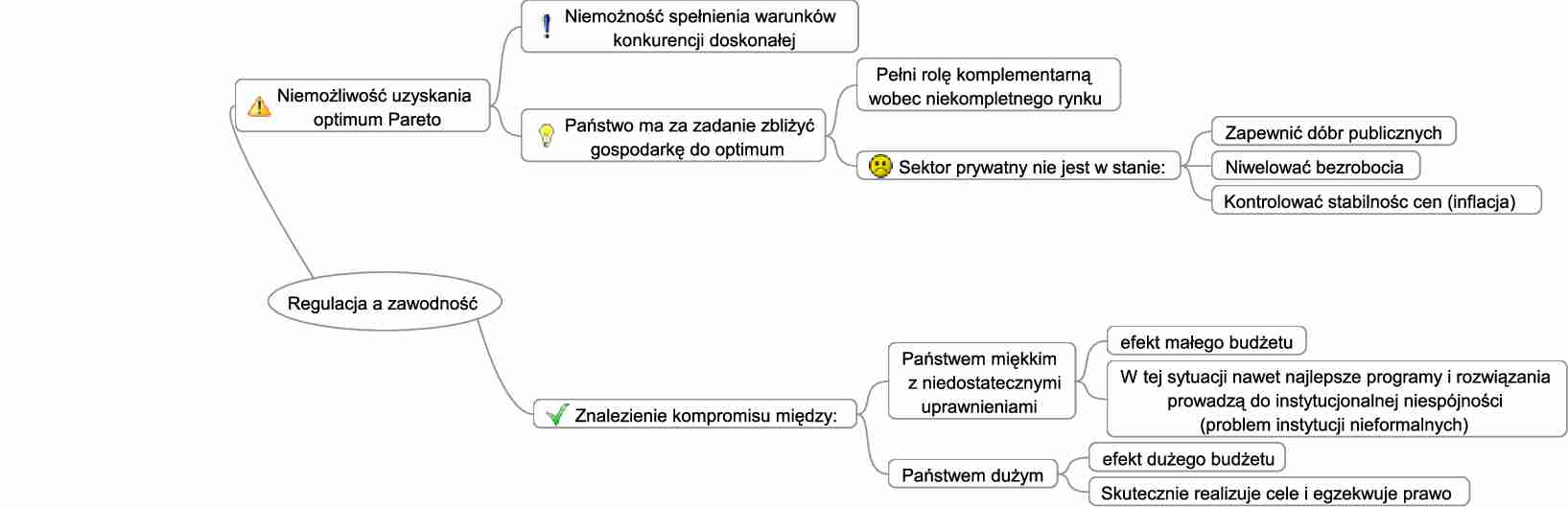 Regulacja a zawodnosc rynku - strona 1