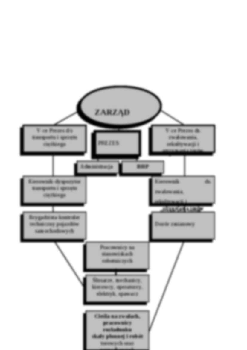 Modele analizy portfelowej na przykłądzie przedsiębiorstwa P.U.H. - strona 3