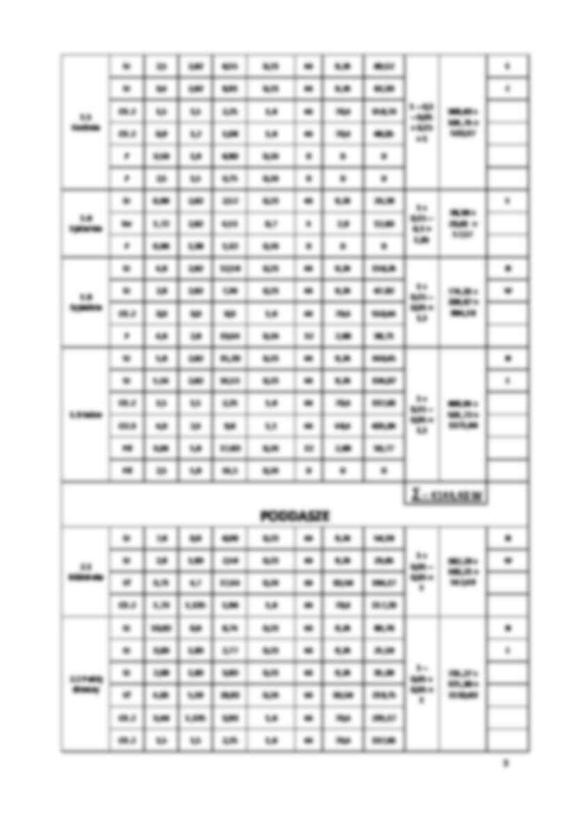 Projekt instalacji centralnego ogrzewania - część obliczeniowa - strona 3