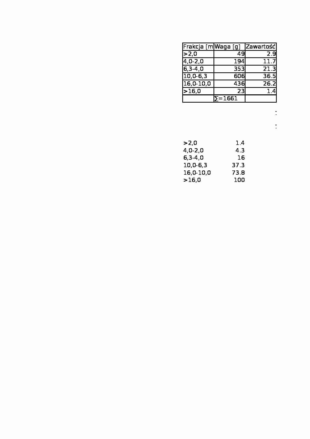 popioły+obliczenia, LABORATORIUM - strona 1