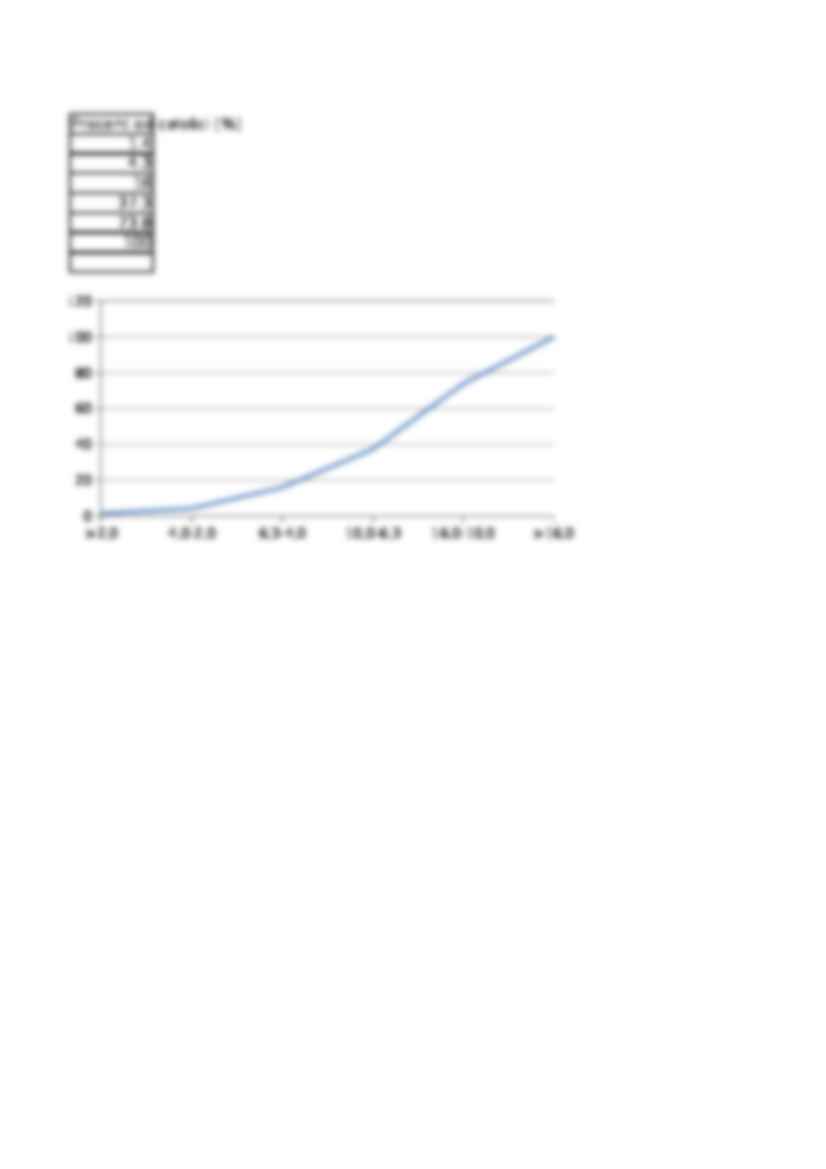 popioły+obliczenia, LABORATORIUM - strona 2