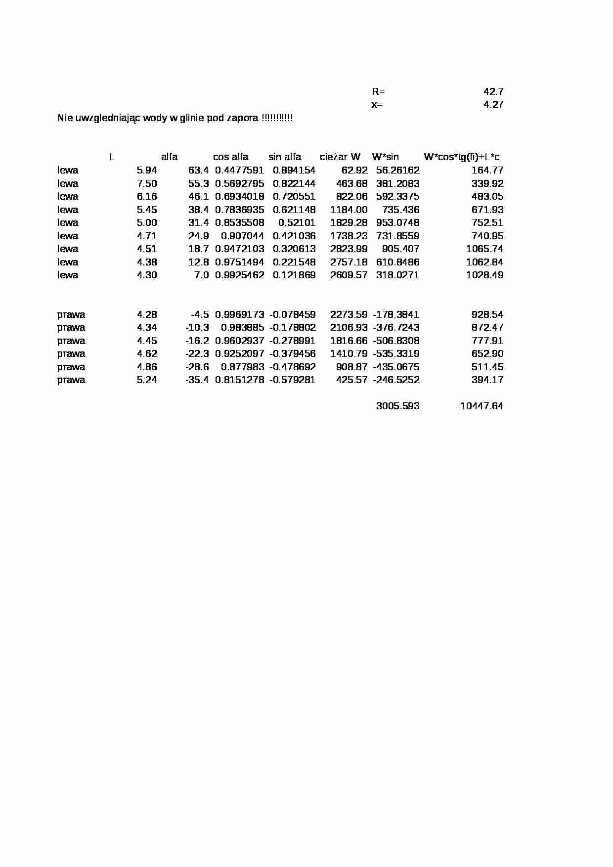 Obliczenia stateczności zapory metodą Falleniusa - strona 1