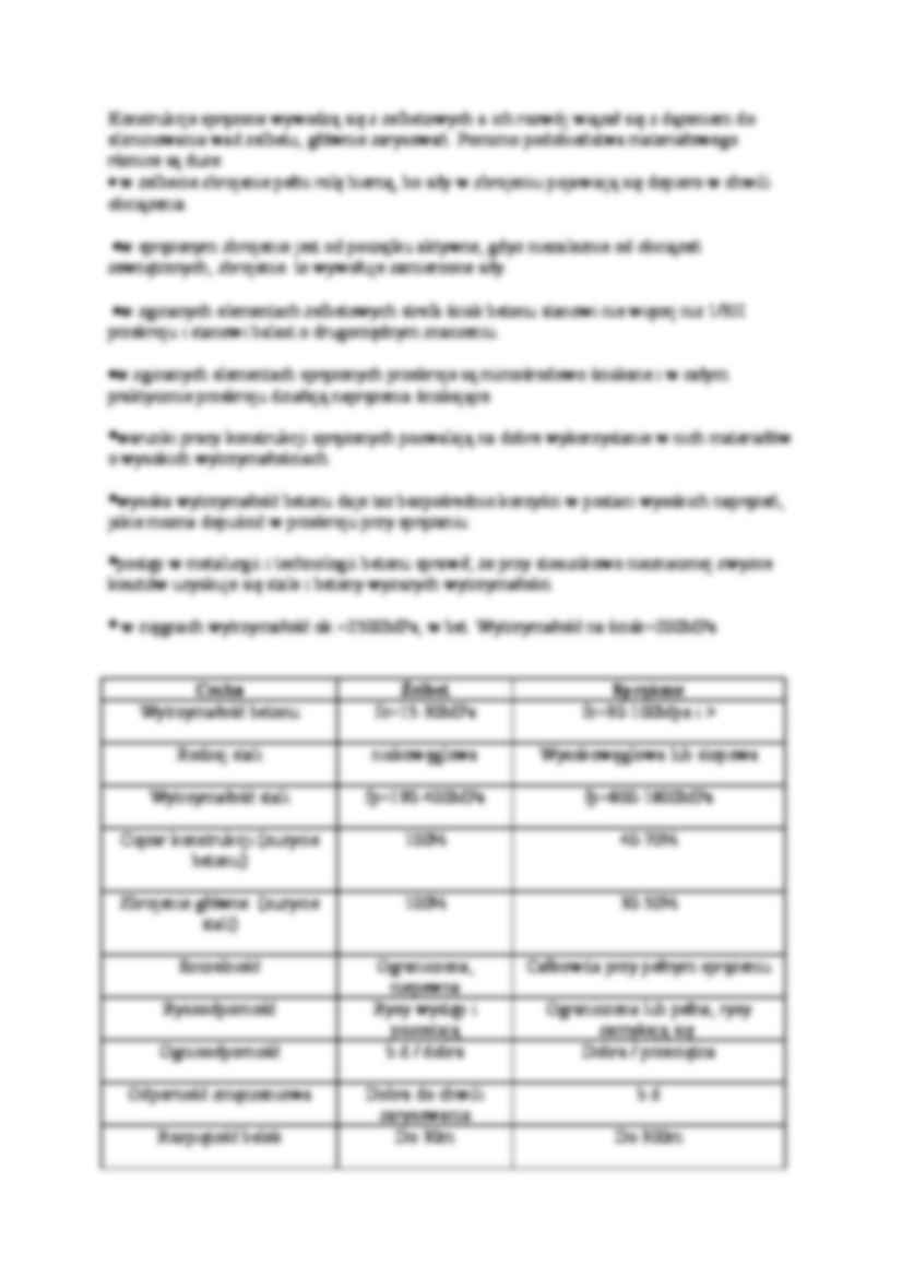 wstęp do konstrukcji sprężonych - strona 3