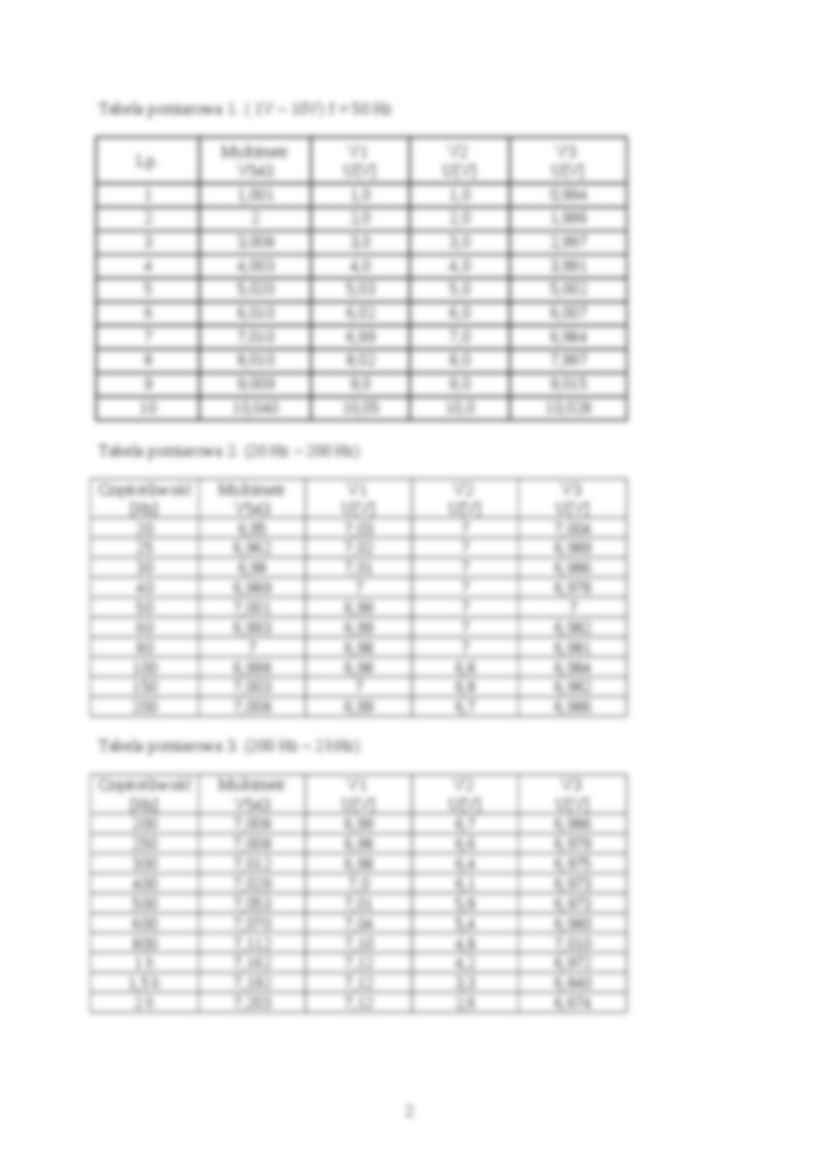 Multimetry cyfrowe - strona 2