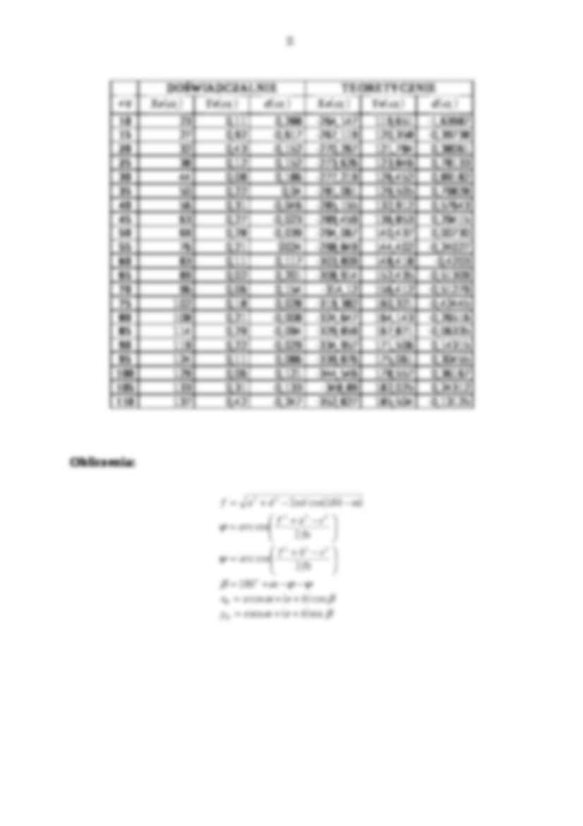 Prostowody przybliżone - strona 2