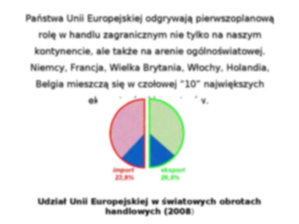 Handel Zagraniczny - prezentacja - strona 3