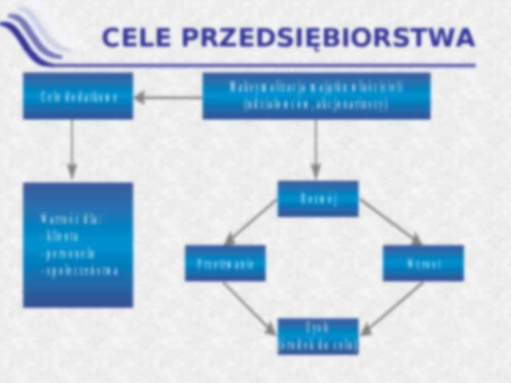Metody zarządzania - prezentacja - strona 3