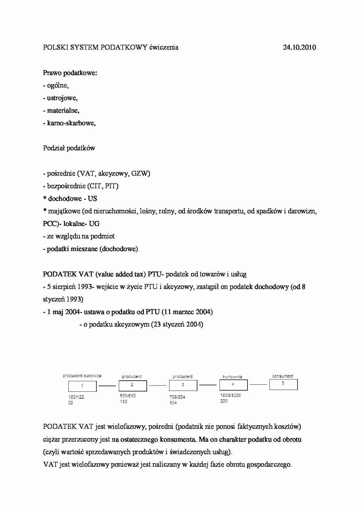 Polski System podatkowy - strona 1