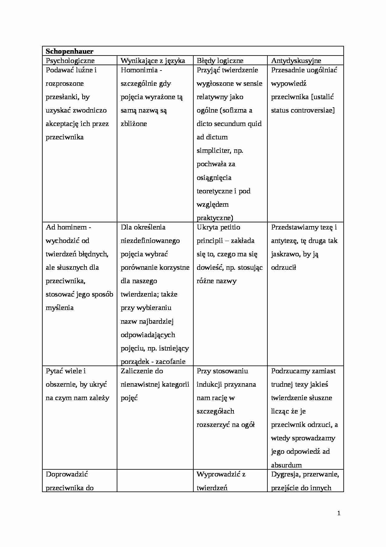 retoryka i erystyka - ćwiczenia - strona 1