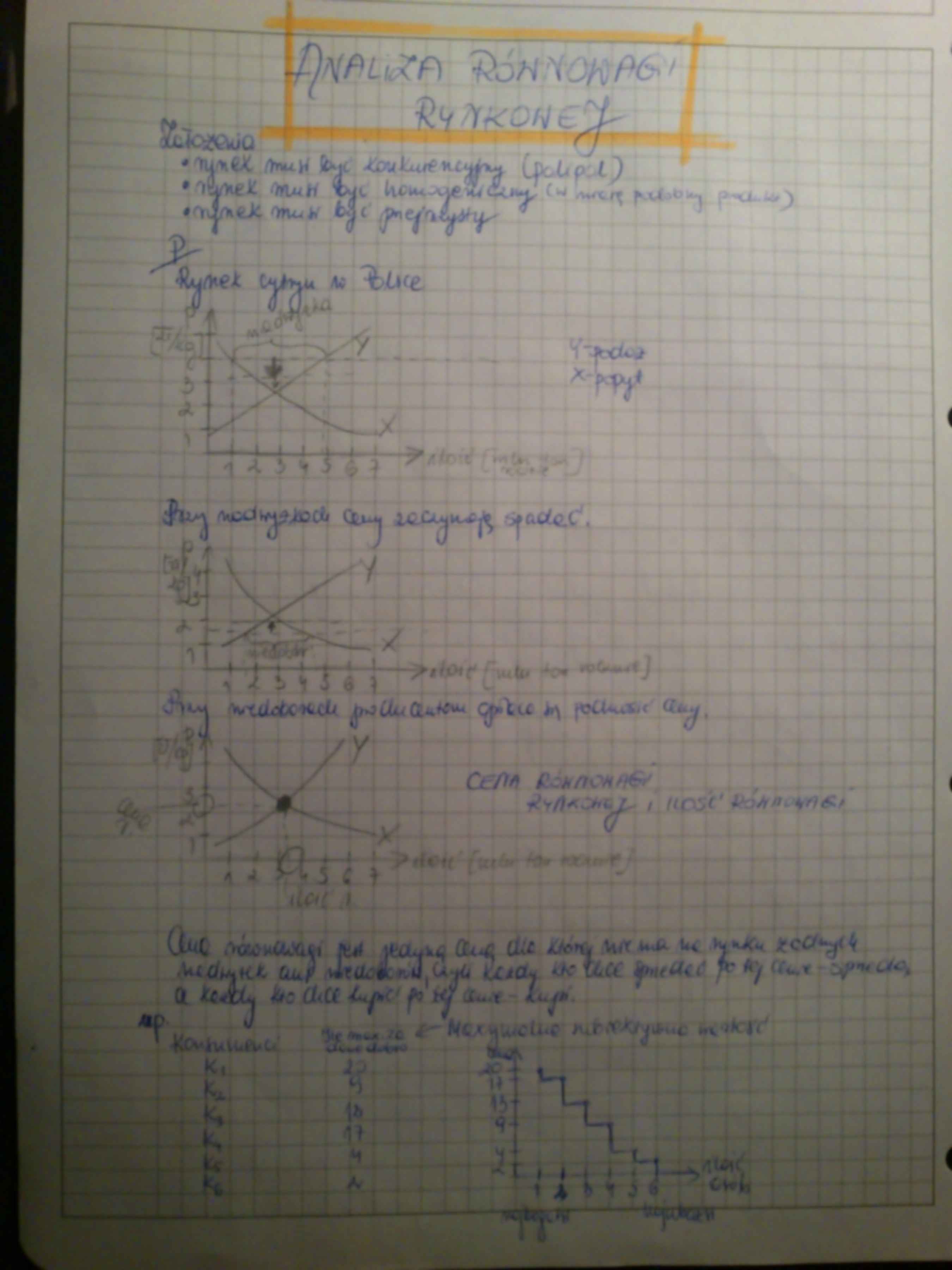Mikroekonomia cz.2 - strona 2