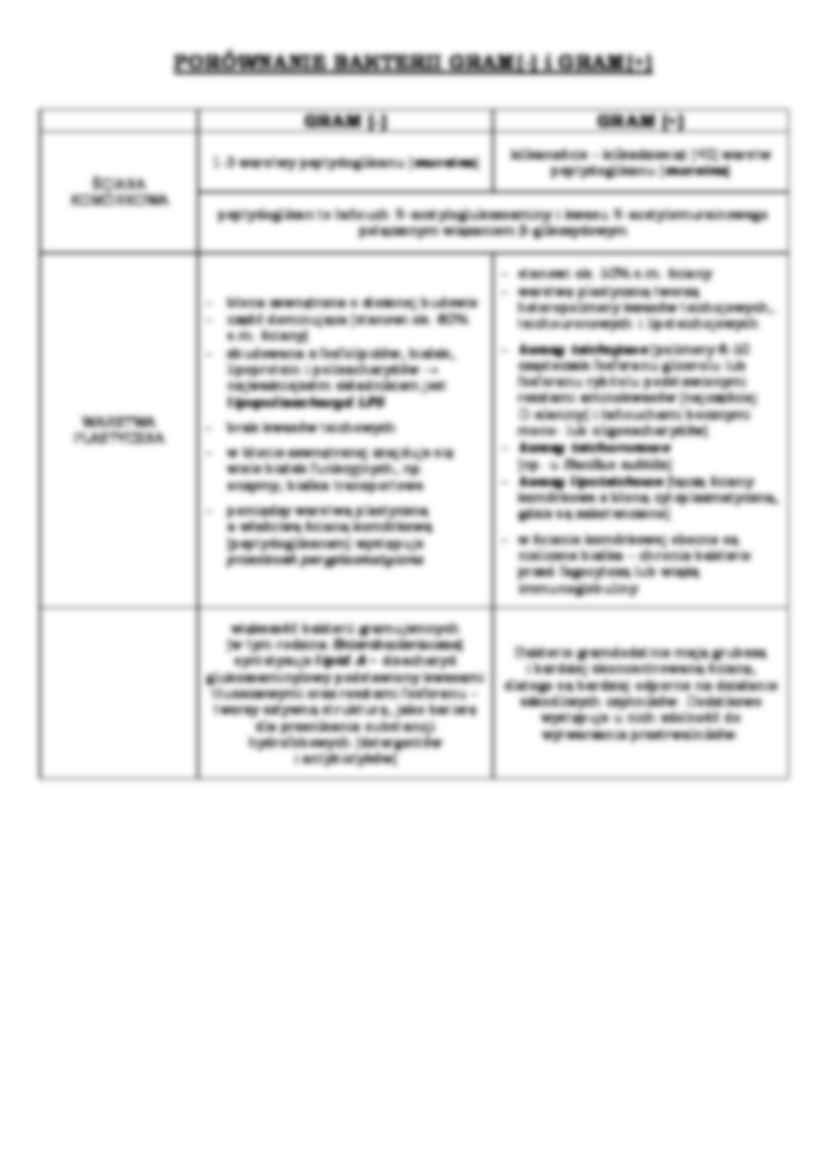 Bakterie i wirusy - informacje ogólne - strona 2